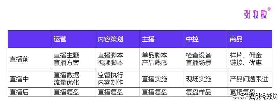 怎么用ai写直播脚本教程