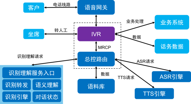 '智能AI高效提取文章核心要点'