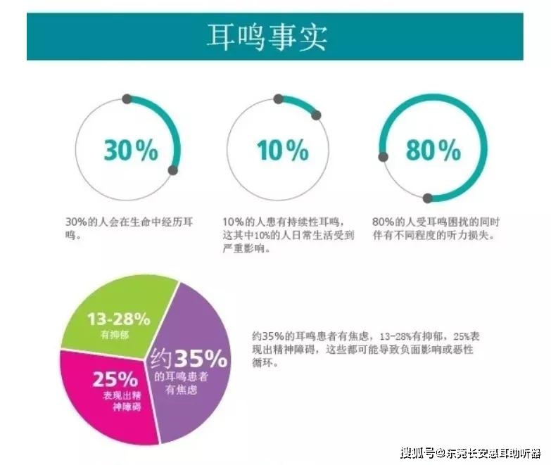 探究耳鸣在职场中的界定：耳鸣能否被认定为工伤或职业病？