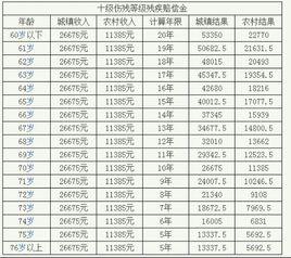 耳鸣工伤鉴定几级：伤残标准及流程详解