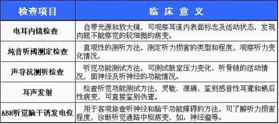 探讨耳鸣症状是否合工伤认定标准及申请流程-耳鸣达到什么程度可以鉴定上工伤