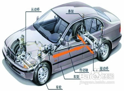 全方位汽车文案攻略：涵选车、购车、养车、汽车知识解答