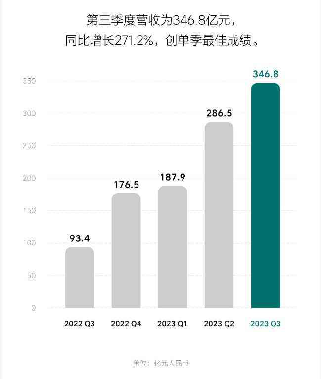 汽车文案：吸引人的句子汇编，短句干净治愈，吉利与理想汽车文案精选