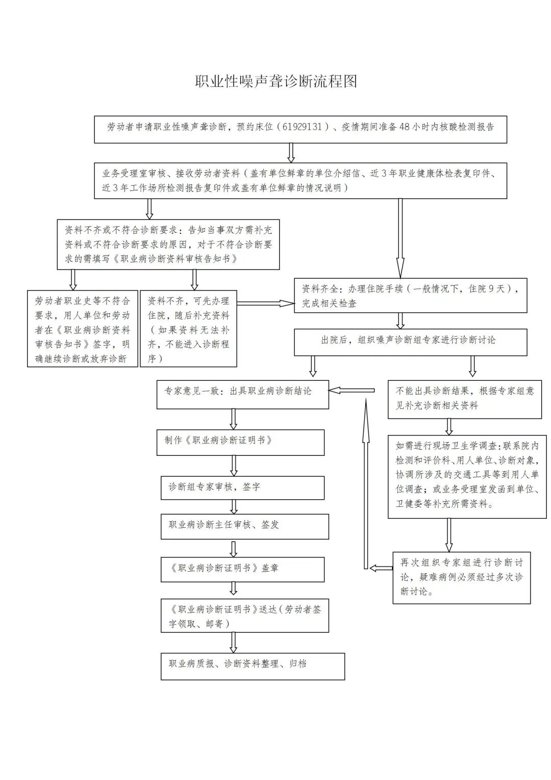 耳鸣在工作中引发的健问题：详解工伤与职业病的认定标准与流程