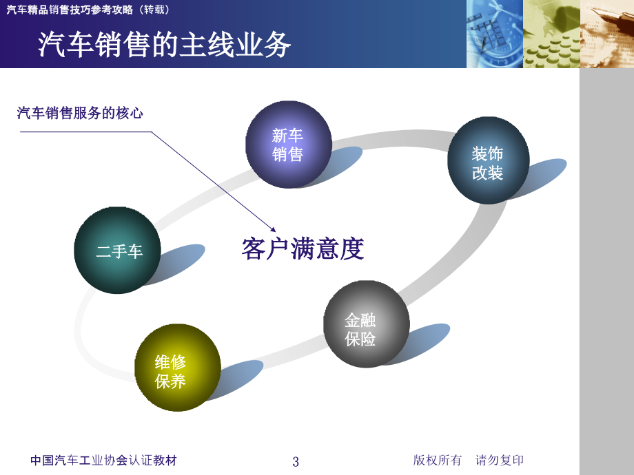 汽车营销精炼短语集锦