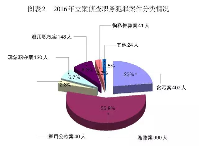 公司职务侵占案件分析：原因、影响与防范措