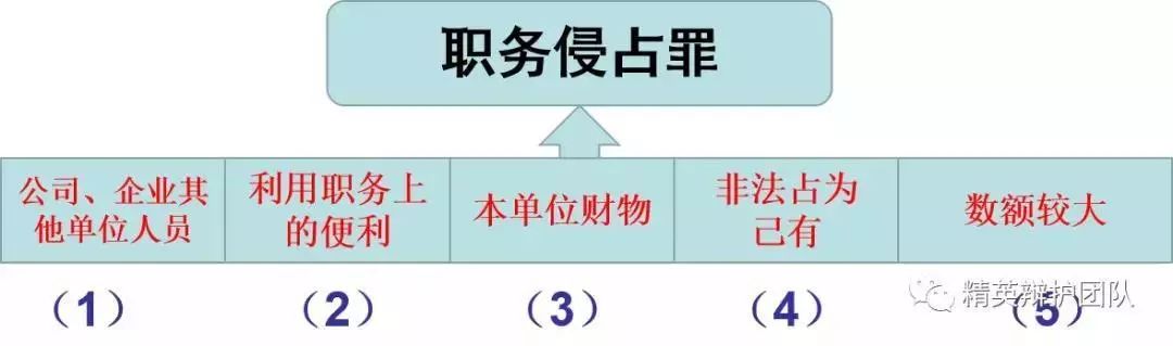 公司职务侵占案件分析：原因、影响与防范措