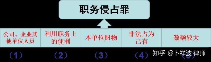 公司员工职务侵占法律责任及企业防范措解析