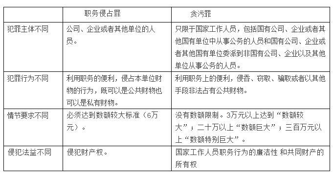 公司员工职务侵占法律责任及企业防范措解析