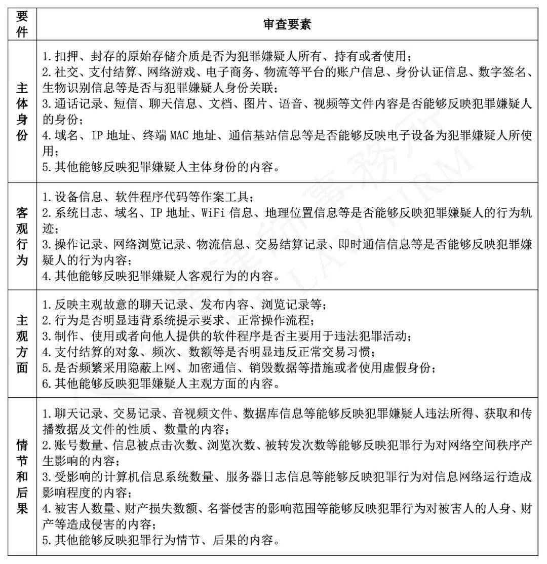 公司员工职务侵占罪：立案标准、案例、检察建议书与律师解读及金额标准