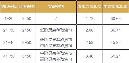 工伤等级高低如何依据职务性质进行认定与划分