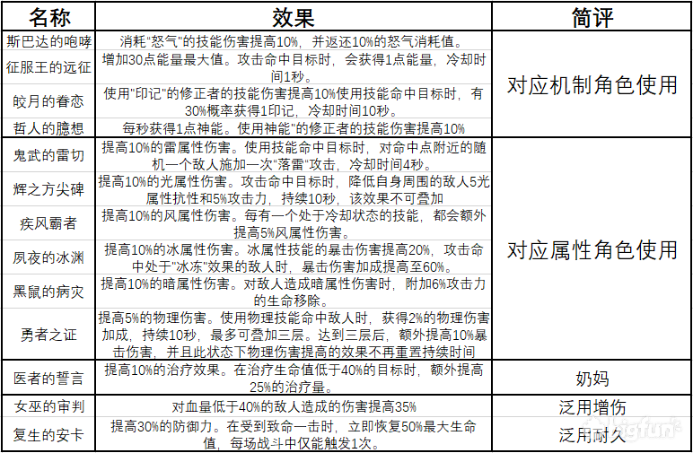 工伤等级高低如何依据职务性质进行认定与划分