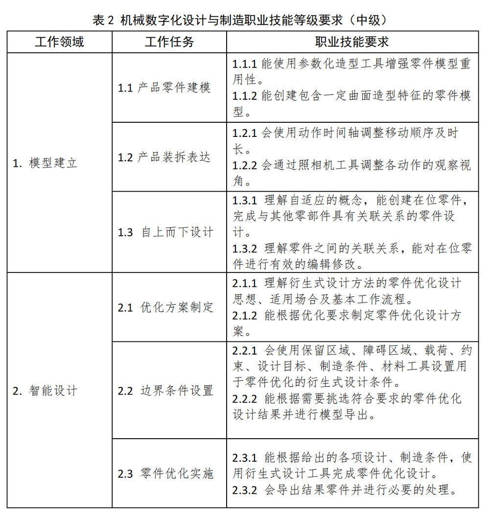 工伤等级高低如何依据职务性质进行认定与划分