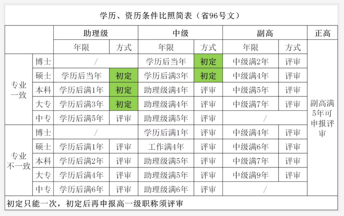 工伤等级高低如何依据职务性质进行认定与划分