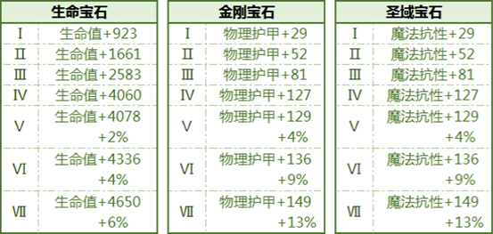 工伤等级高低如何依据职务性质进行认定与划分