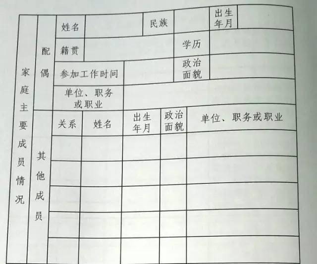 职务怎么填工人：名字、工人还是务工，职务一栏可以怎么写？