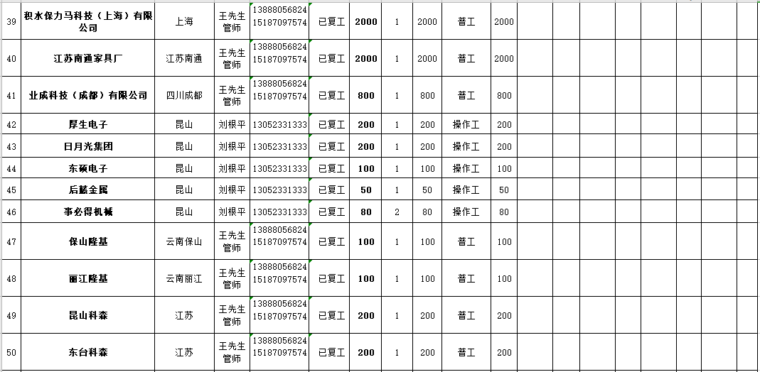 职务怎么填工人：名字、工人还是务工，职务一栏可以怎么写？