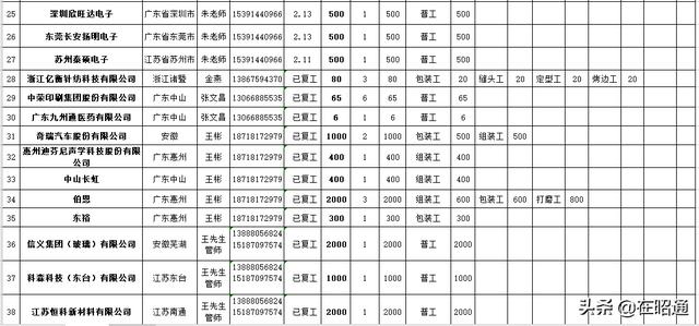 职务怎么填工人：名字、工人还是务工，职务一栏可以怎么写？