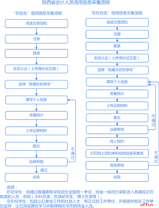 职务认定的全攻略：如何准确界定职务及常见问题解析