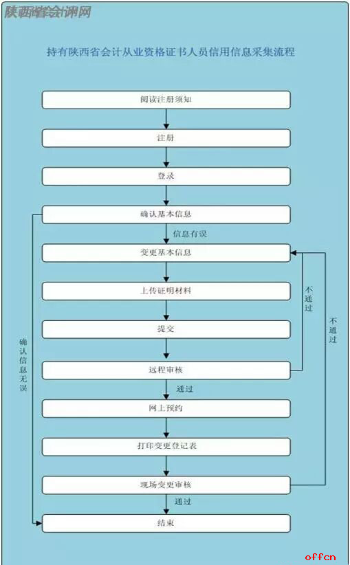 职务认定的全攻略：如何准确界定职务及常见问题解析