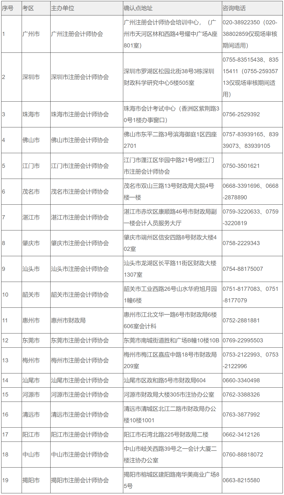 职务认定的全攻略：如何准确界定职务及常见问题解析