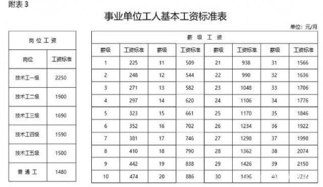 职务怎么填工人：名字填写及工人务工选项解析