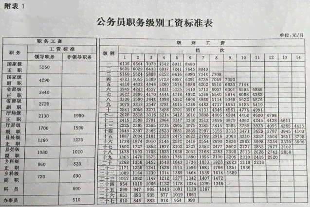 工伤等级标准详解：职务因素在工伤认定中的具体影响与评定准则