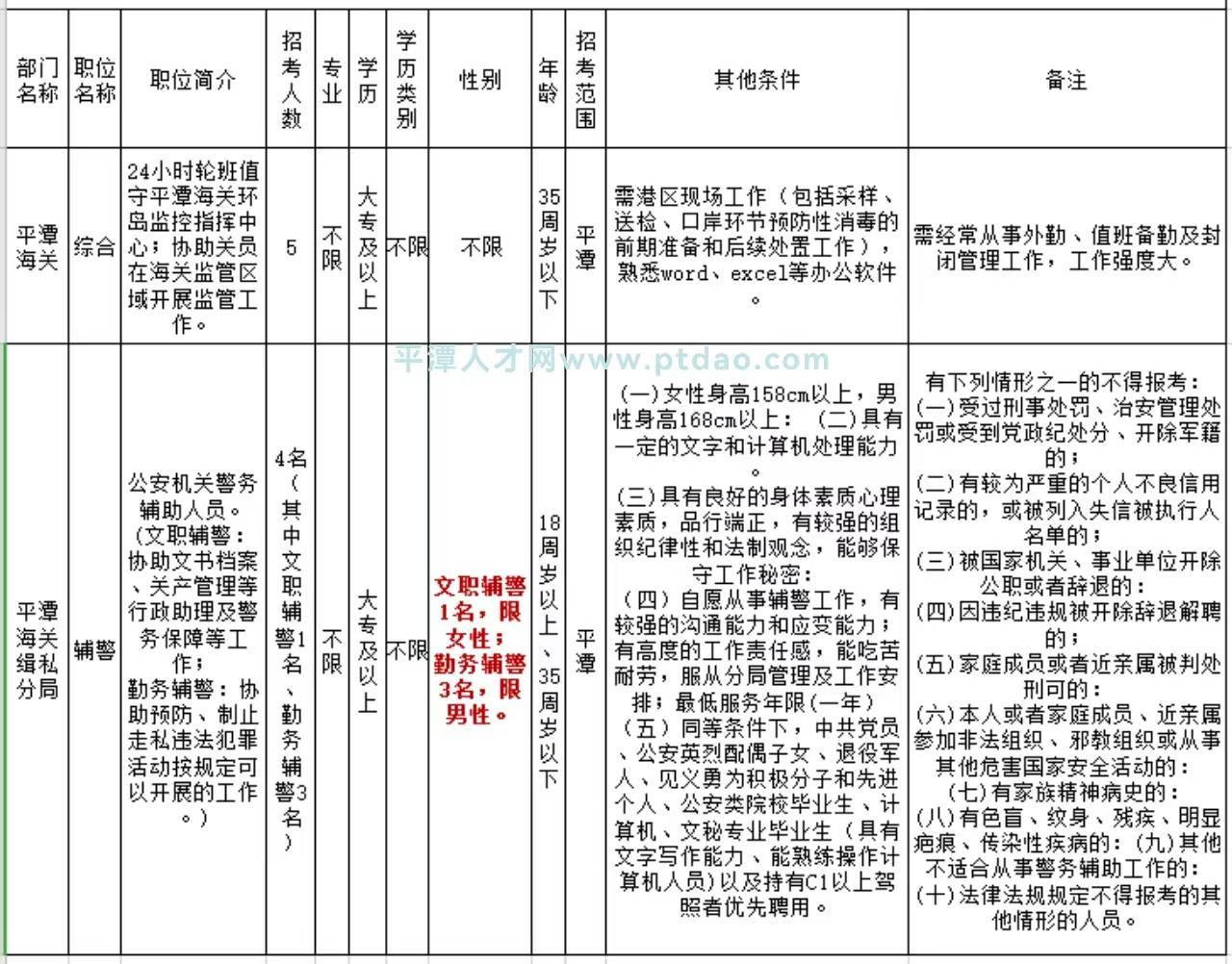 工人职务级别划分及填写指南：涵各类岗位级别与填写注意事项