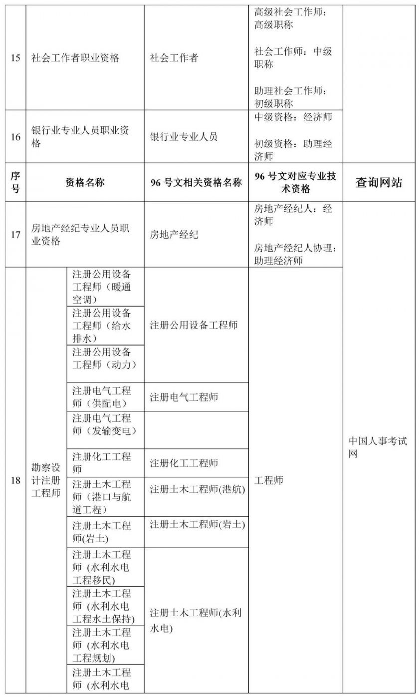 工人职务级别划分及填写指南：涵各类岗位级别与填写注意事项