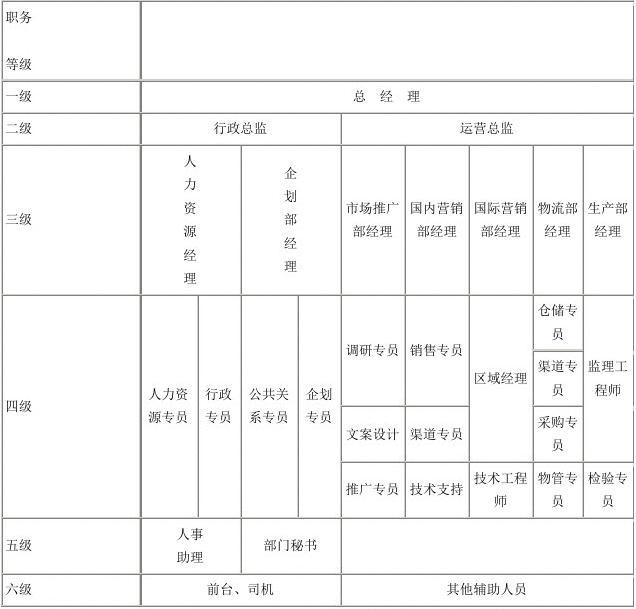 工人职务级别划分及填写指南：涵各类岗位级别与填写注意事项