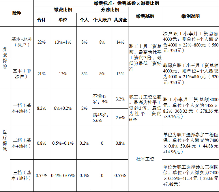 职务怎么认定工伤等级高低