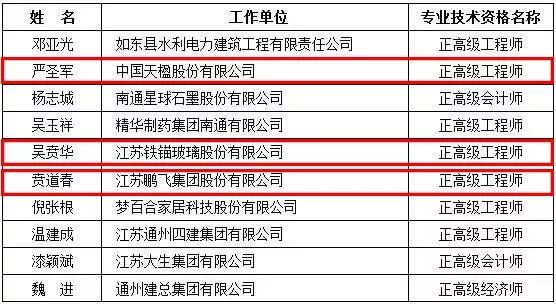 职务怎么认定工伤等级高低