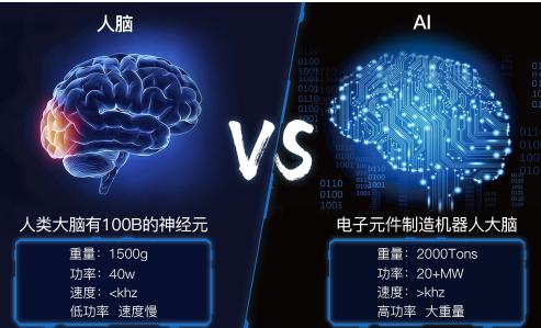 人工智能与人类选手编程对决：人机对战代码解析与实践