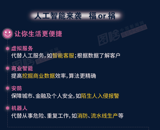 人工智能与人类选手编程对决：人机对战代码解析与实践