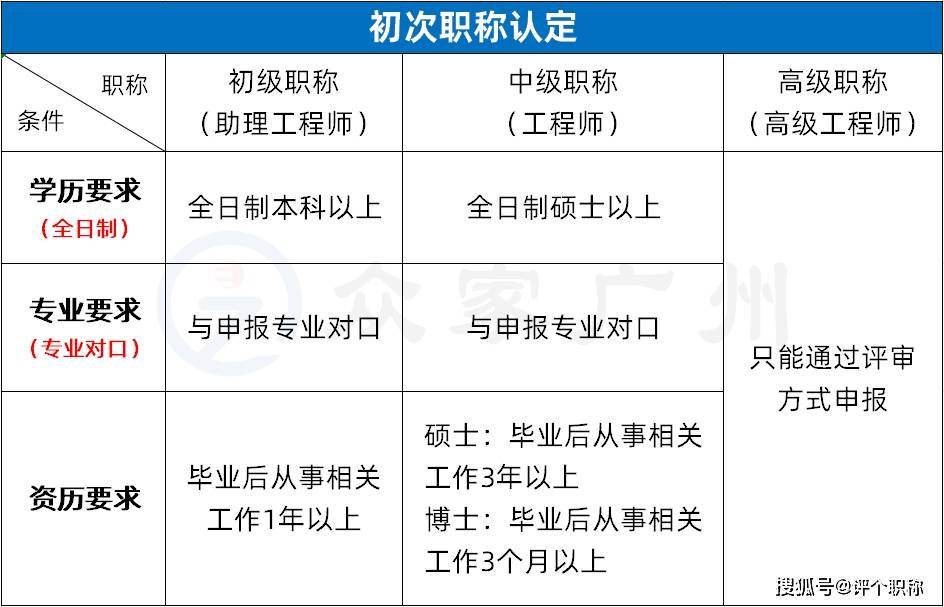 职务认定的标准与流程：关键要素解析与实践指导