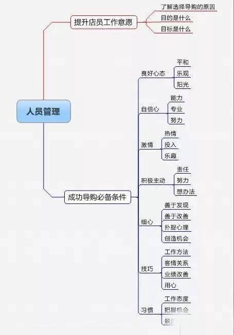 职务认定的标准与流程：关键要素解析与实践指导