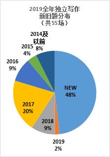 AI写作数据分析部分：如何进行撰写、实方法与核心内容概述