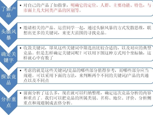 AI写作数据分析部分：如何进行撰写、实方法与核心内容概述