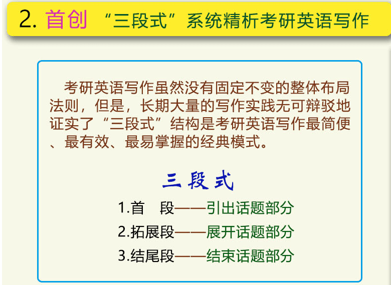 AI写作数据分析部分：如何进行撰写、实方法与核心内容概述