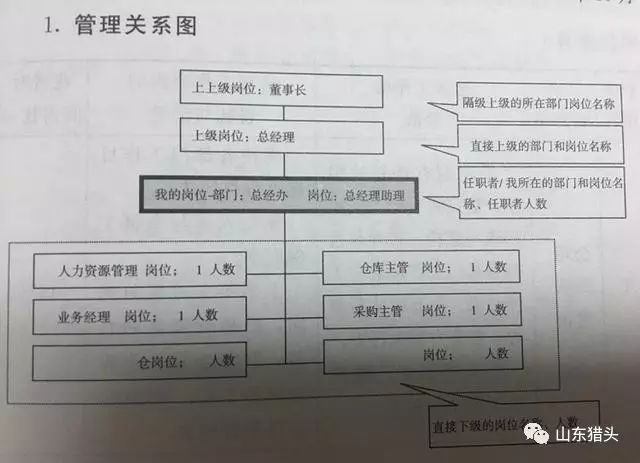 工人岗位职务填写指南：详解职务如何正确标注