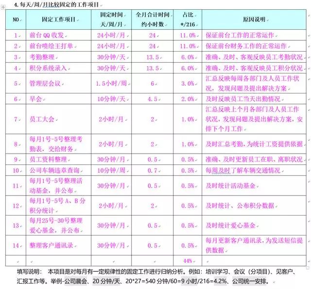 工人岗位职务填写指南：详解职务如何正确标注