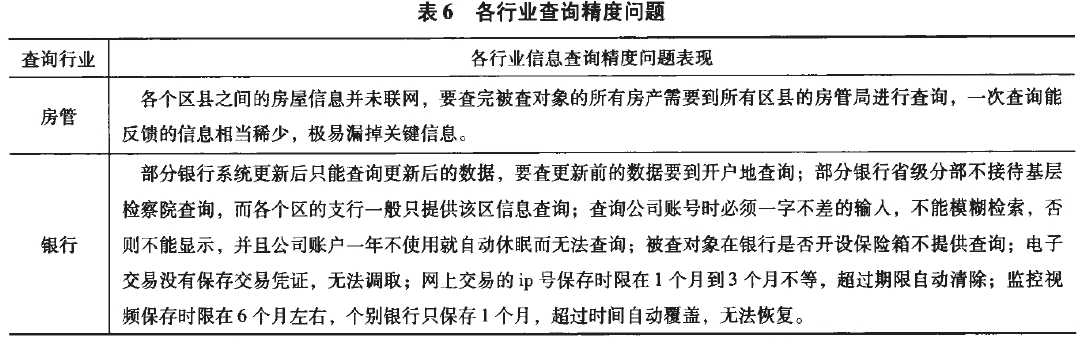 全面解读职务行为认定标准与法律后果：涵司法实践与案例分析