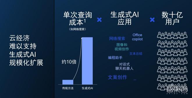 全面评测：2023年AI写作软件推荐与准确性对比指南