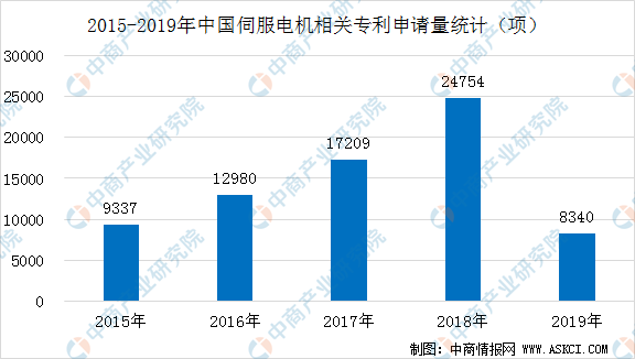 中国AI计算产业全景报告：官方数据查询与行业趋势深度解析