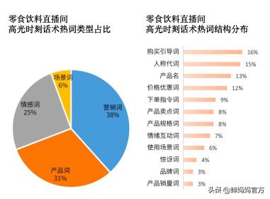 零食话术AI生成文案：操作步骤与撰写指南