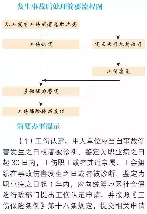 职工工伤认定详解：哪些情况不能被认定为工伤？