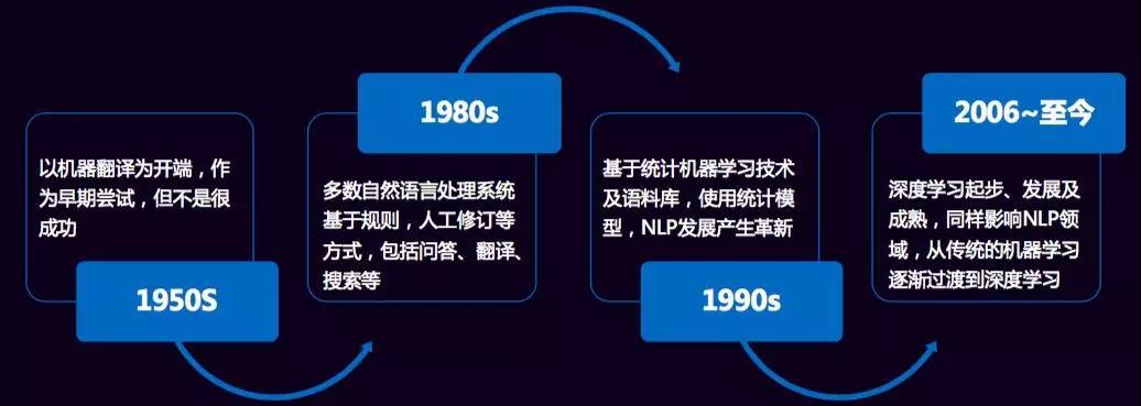 深入解析AI写作原理：全面涵技术细节、应用场景与未来发展趋势