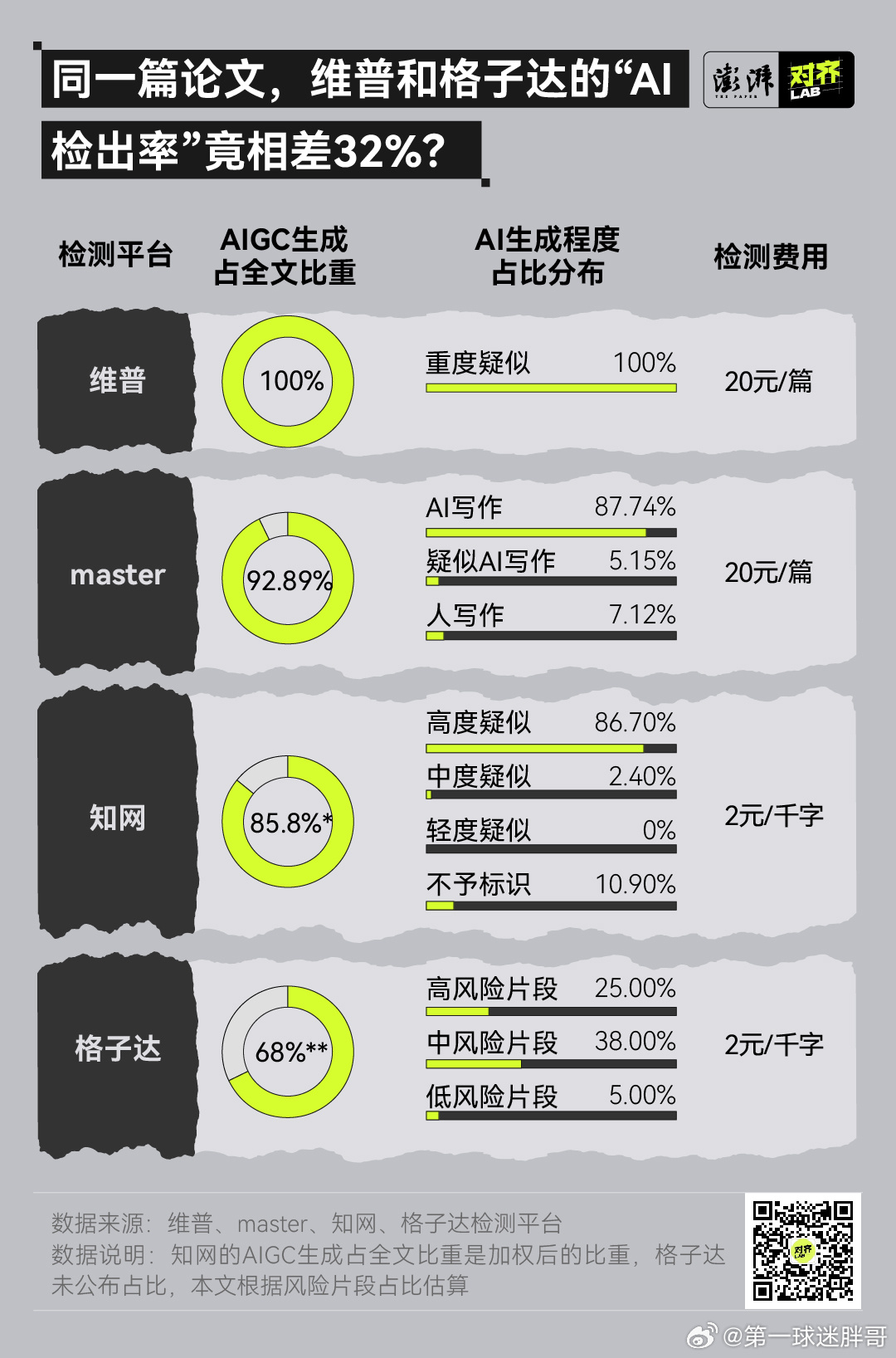 '智能中文写作助手综合测评：AI创作效率与质量分析报告'