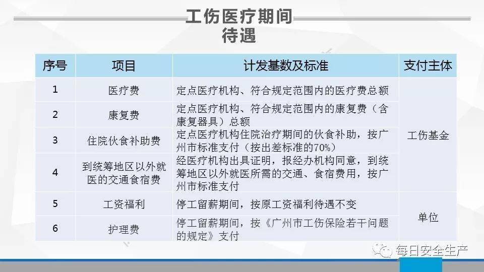 职工不认定工伤的：情形、赔偿标准及法律依据详解