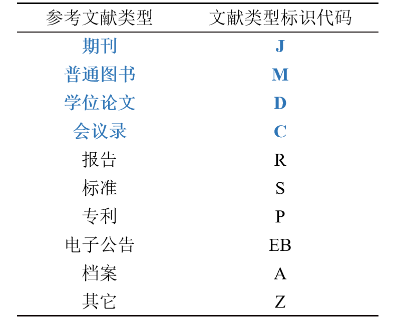 AI写作中如何正确标注参考文献格式与规范